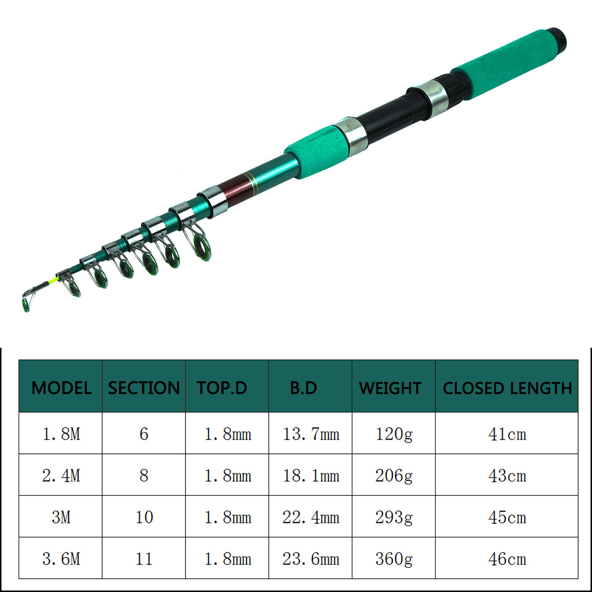 Portable Ultralight Carp Teles - Fishing Rod Combo recension och pris